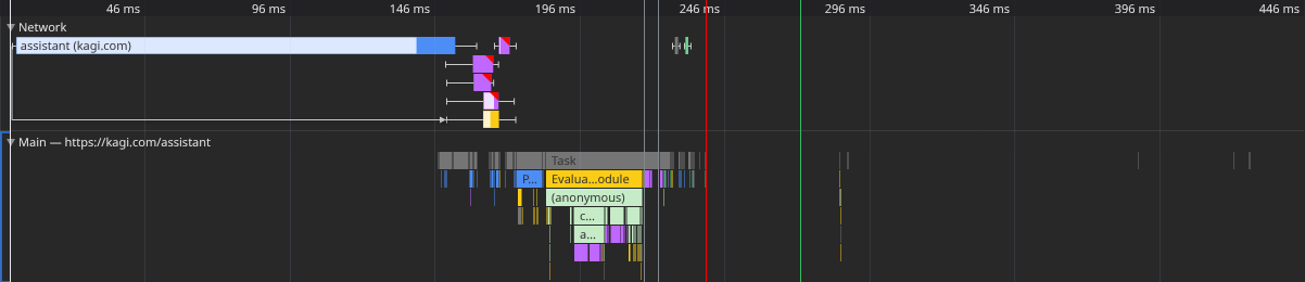 0-150ms: Markup load
150-250ms: Loading and executing JS
250ms: App ready