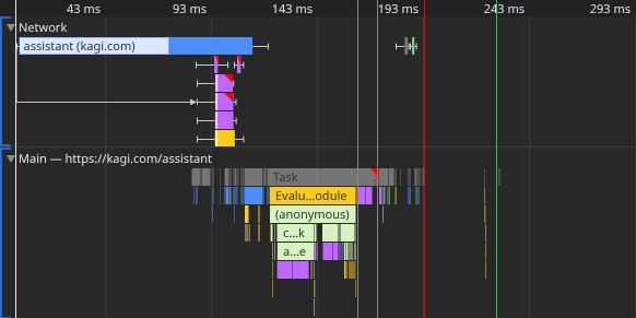 0-125ms: Markup load
75-100ms: Loading JS
100-200ms: Executing JS
200ms: App ready
