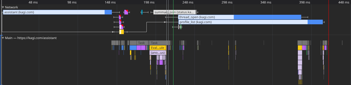 0-150ms: Markup load
150-225ms: Loading and executing JS
225-425ms: AJAX requests
425ms: App ready