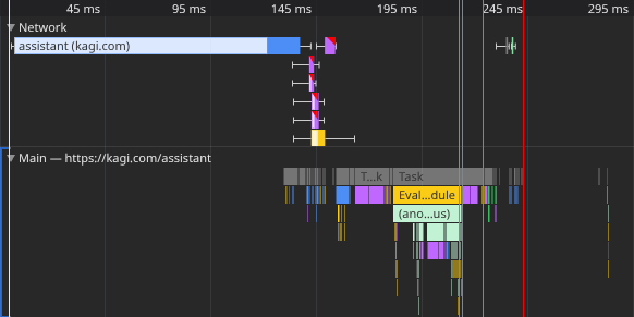 0-150ms: Markup load
150-250ms: Loading and executing JS
250ms: App ready